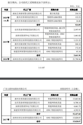 九联科技应收账款困局 中移动依赖度不减，2023年营收恶化现金流承压